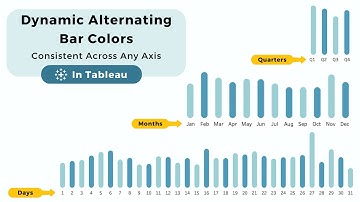 How to Make Dynamic Alternating Bar Colors in Tableau: Consistent Across Any Axis & Filter