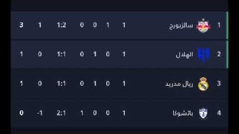 ملخص مباراة الهلال و سالزبورج اليوم كأس العالم للأندية | أهداف الهلال اليوم  | صدارة الهلال 👀