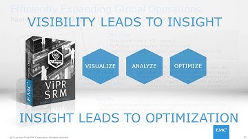 EMC Vipr srm technical Deep Dive