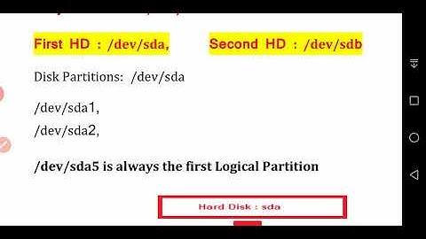 CS303 UNIX Partition by Raj Kumar Meena GPC DUNGARPUR