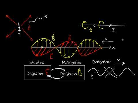 Video: Elektromanyetik dalgaların hepsinin ortak noktası nedir?