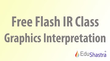 Free Integrated Reasoning Class - GMAT, CAT, GMCAT & SAT Class - Graphics Interpretation