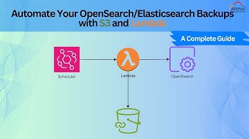 Automate Your OpenSearch/Elasticsearch Backups with S3 and Lambda: A Complete Guide