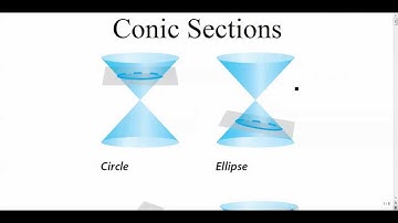 Conic Sections - Parabolas (Part 1 of 3)