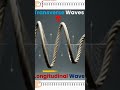 Transverse and Longitudinal Wave