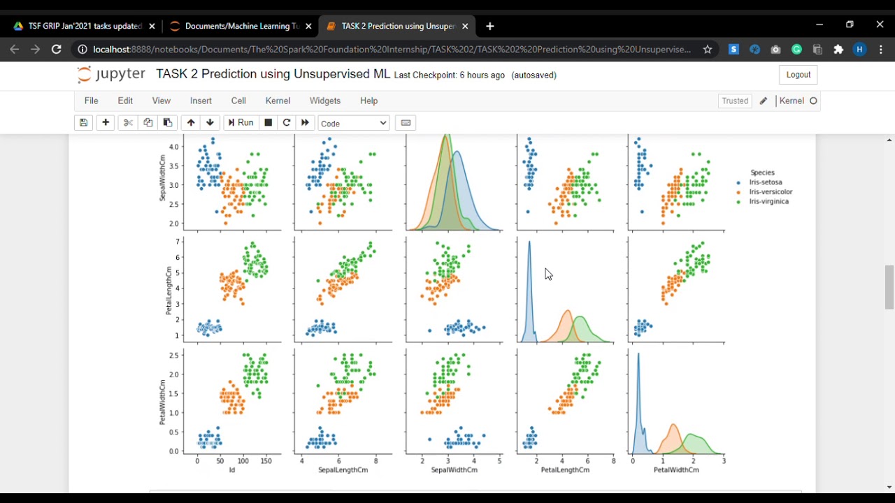 TASK 2 Prediction using Unsupervised ML  (KMeans Clustering)