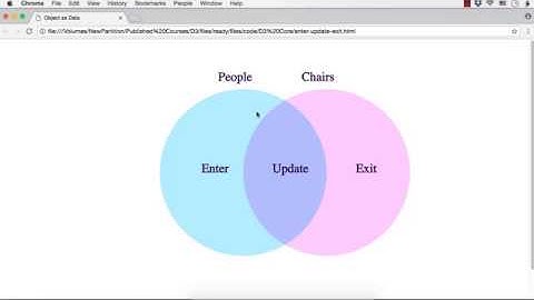 Core of D3: Data Joins & Enter, Update and Exit Selections