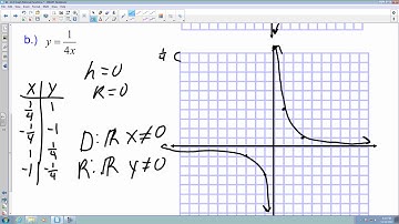 12.2 Graph Rational Functions
