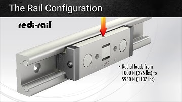 Redi-Rail Linear Guide Overview