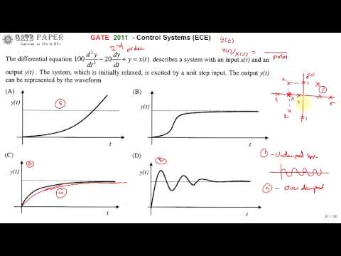 GATE 2011 ECE Find the output response of given 2nd order differential equation