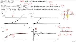 GATE 2011 ECE Find the output response of given 2nd order differential equation Wealth