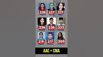 Heartiest Congratulations On Clearing CMA Inter Exams🔥😇