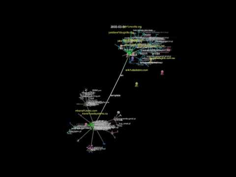 bugzilla-gource.avi