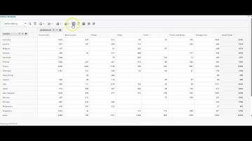 How to Create Adhoc Analysis in AIV | Step-by-Step Tutorial for Real-Time Data Analysis