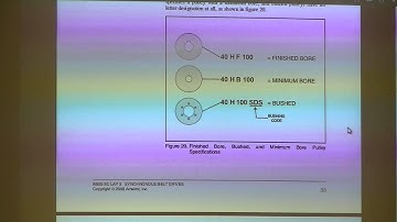 MECH 110 Synchronous Belts