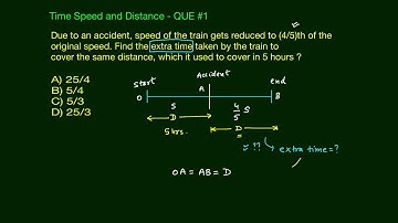 Due to an accident, speed of the.... find ? | Time , Speed & Distance | Competitive Exam | Edusaral