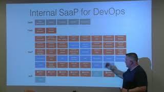 SF Bay Area OpenStack Meetup: "Services as a Platform: Making DevOps Real at Scale" with Randy Bias