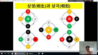 청하와 함께하는 사주여행 -음양오행의 원리 2(과유불급,천간,지지)