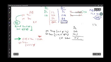 Custom Act| Day 7 (Part-2)| Valuation | CA/CS/CMA | TYBAF | Indirect Tax | Academic Shikshak