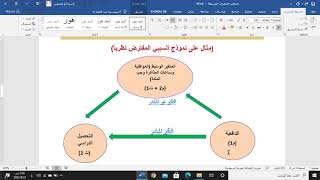 م10- 3 شروط المتغيرات الوسيطة.أ.د.ياسرة أبو هدروس