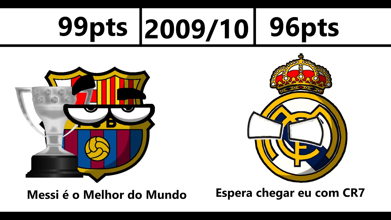 Campeões da La Liga (1928-2025) Campeonato Espanhol