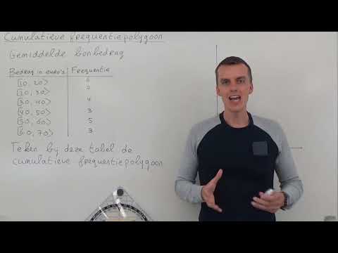 Cumulatieve frequentiepolygoon (HAVO wiskunde A & VWO wiskunde A/C)