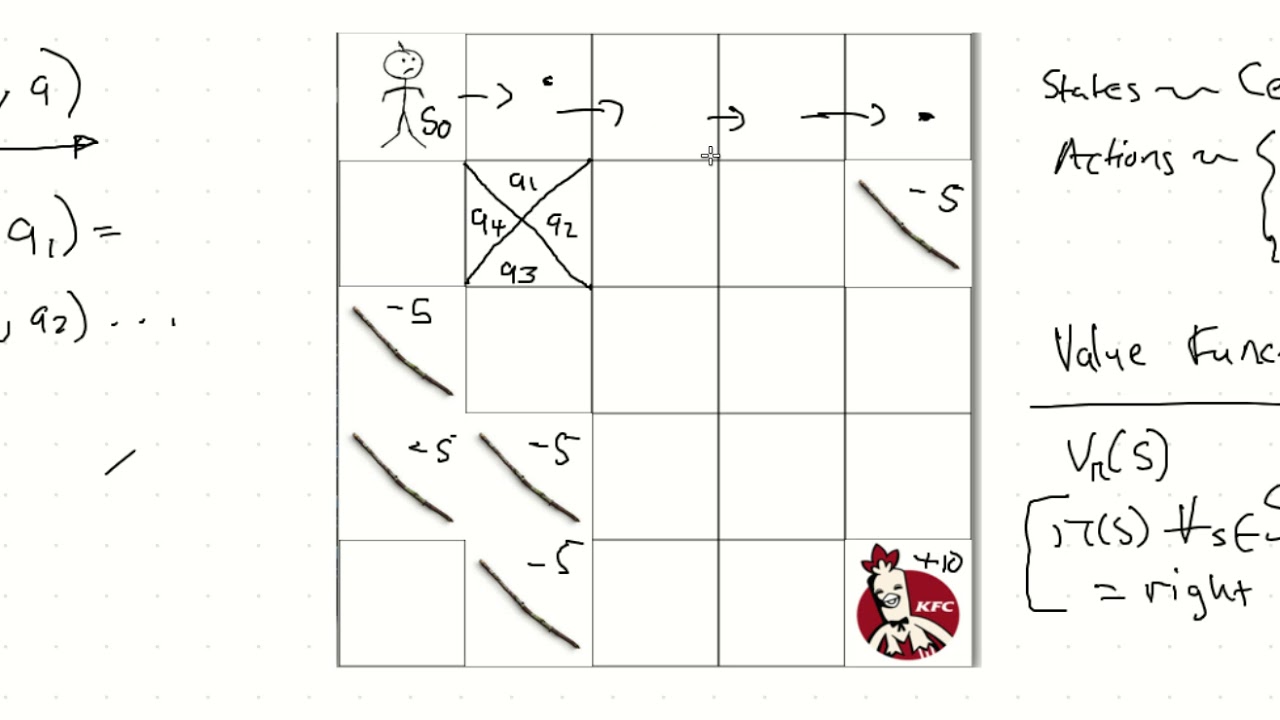 Reinforcement Learning - Lecture 5 (Q-Values and Policy Improvement)