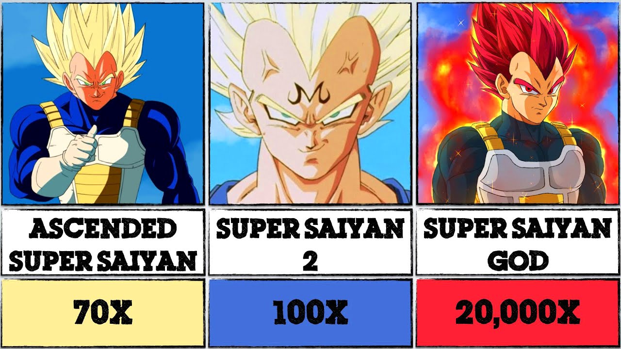 vegeta all super saiyan forms