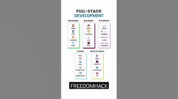Dive into Full Stack Development: Mastering Frontend and Backend ! #skills
