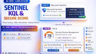 SC-300 Labs 27 & 28 | Microsoft Sentinel KQL Queries & Identity Secure Score | 2026