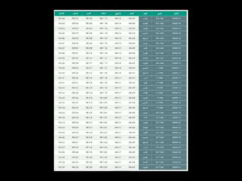 مواقيت الصلاة في الخرطوم والاذان لشهر يناير 2024م في الخرطوم وما حولهابالسودان لكل الفروض اليومية