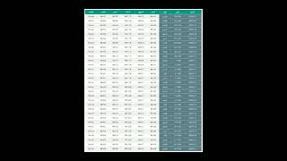 مواقيت الصلاة في الخرطوم والاذان لشهر يناير 2024م في الخرطوم وما حولهابالسودان لكل الفروض اليومية