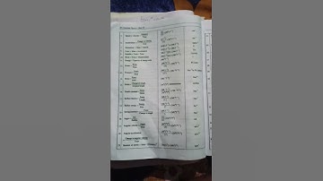 Dimensions formula and SI unit of physical🔥🔥 qautities #shorts #physics #formula