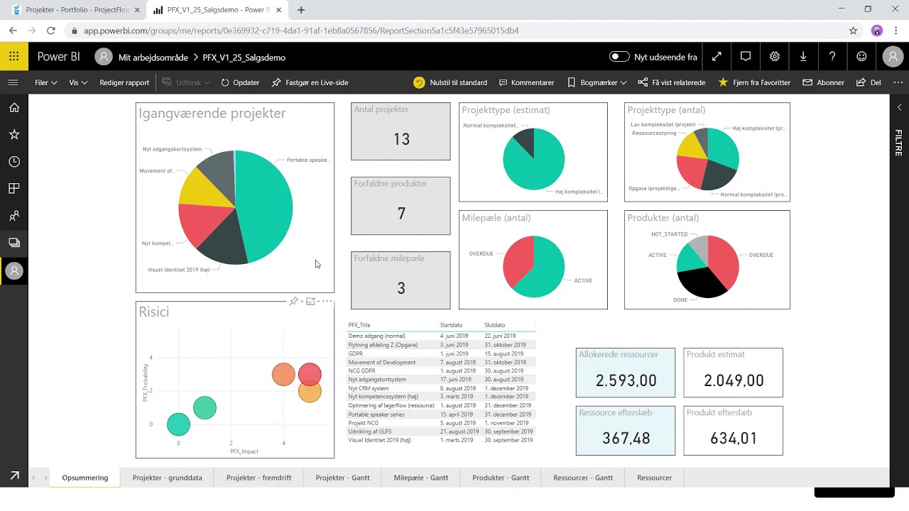 Porteføljeoverblik og statusrapportering i ProjectFlow 365