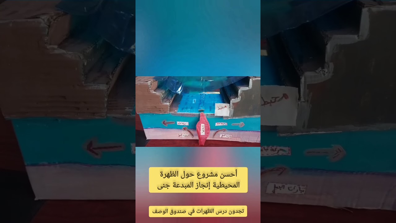 أحسن مشروع حول الظهرة المحيطية إنجاز المبدعة تلميذتي جنى