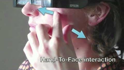 Exploring the Use of Hand-To-Face Input for Interacting with Head-Worn Displays