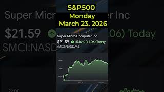 🔥 Today’s Stocks S&P500 (March 23, 2026) 🔥 #sp500 #nasdaq #stocks