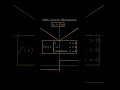 Derivative of |x| Explained in 15 Seconds (Visual)