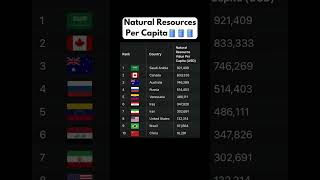Canada: 2nd-richest in resources-yet stalled by red tape. Fix rules, build wealth. You in? Comment!!