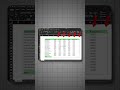 Excel AutoSum Shortcut | Day 6/100 Excel in Hindi | Excel Bhaiya | Abhishek