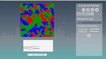 Cell Society "Rock Paper Scissors" Simulation