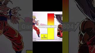 saitama vs goku power levels (part-1)#goku#saitama