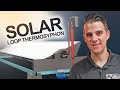 Loop Thermosyphon and Solar Energy