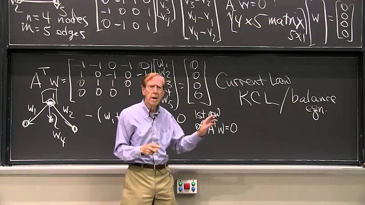 Incidence Matrices of Graphs