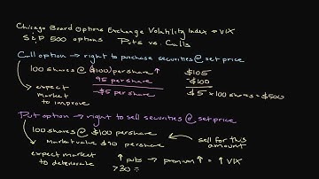 Episode 116: How the Chicago Board Option Exchange (CBOE) Volatility Index (VIX) Works