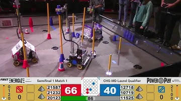 FTC 21232 「no team」+ 21587「Orca Robotics」201 pt match @ Laurel, MD