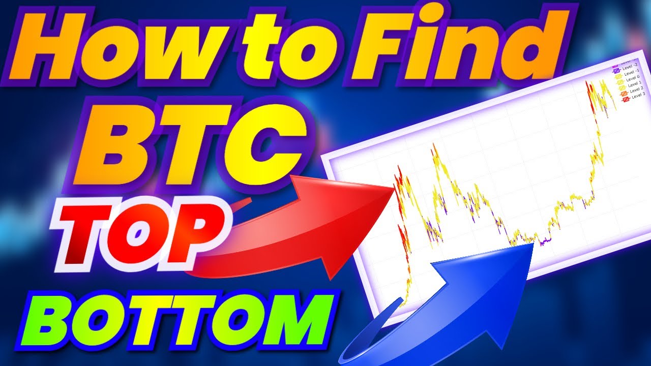 How to Find BTC Bottom and Top Using FOMO Finder Tool - YouTube
