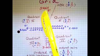 Pt 2 "Given A Linear Equation (FUNCTION), Find X &amp; Y Intercepts and GRAPH A Line?" Coordinate Plane