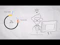 In-Fusion® Cloning mechanism