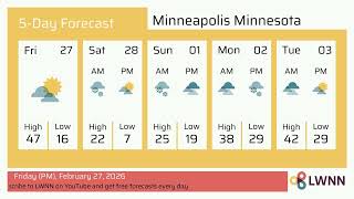 Weather in Minneapolis Minnesota - Friday, Feb 27, 2026
